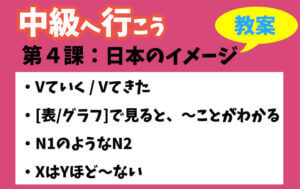 中級へ行こう　第４課：日本のイメージ