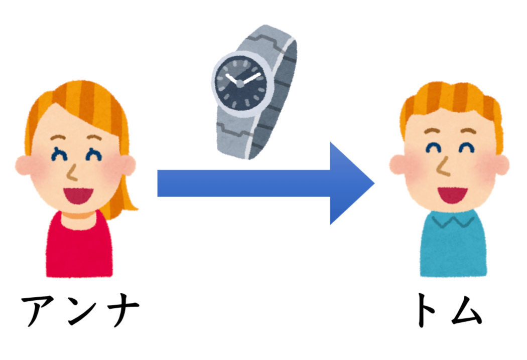 みんなの日本語教材まとめ - 日本語NET