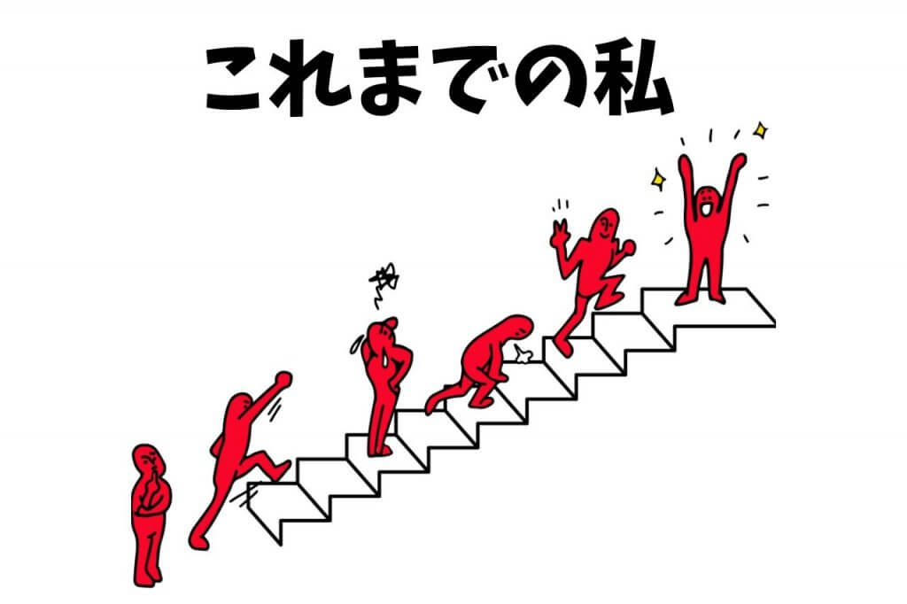 【日本語アクティビティ】これまでの私