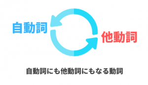 自動詞にも他動詞にもなる動詞