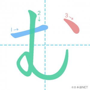 ひらがな「む」の書き順