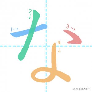 ひらがな「な」の書き順