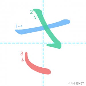 ひらがな「さ」の書き順