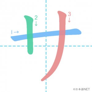 カタカナ「サ」の書き順