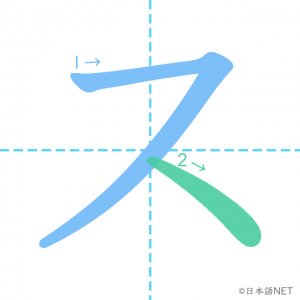 カタカナ「ス」の書き順