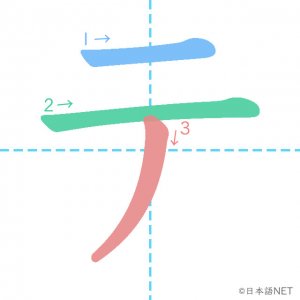カタカナ「テ」の書き順