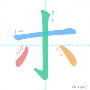 カタカナ「ホ」の書き順