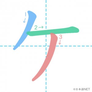 カタカナ「ケ」の書き順