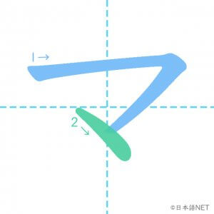 カタカナ「マ」の書き順