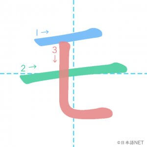 カタカナ「モ」の書き順