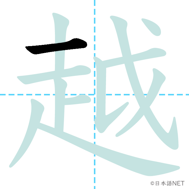 【JLPT N2漢字】「越」の意味・読み方・書き順