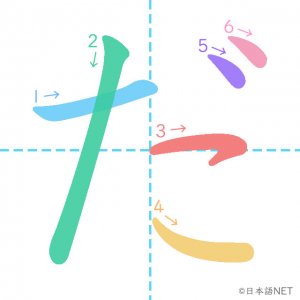 ひらがな「だ」の書き順