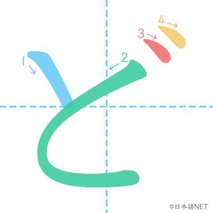 ひらがな「ど」の書き順