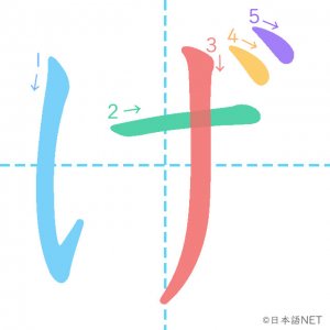 ひらがな「げ」の書き順