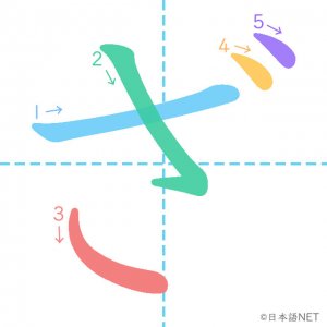 ひらがな「ざ」の書き順