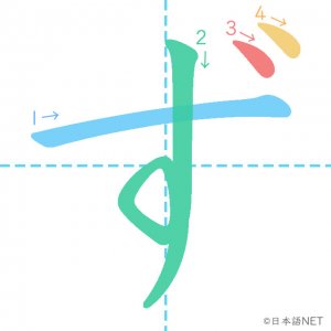 ひらがな「ず」の書き順