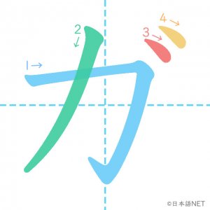 カタカナ「ガ」の書き順