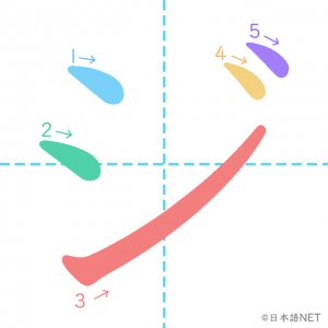 カタカナ「ジ」の書き順