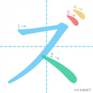 カタカナ「ズ」の書き順