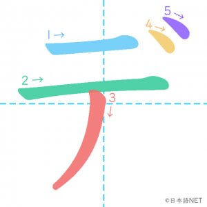 カタカナ「デ」の書き順