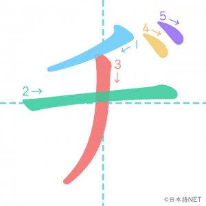 カタカナ「ヂ」の書き順