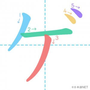カタカナ「ゲ」の書き順