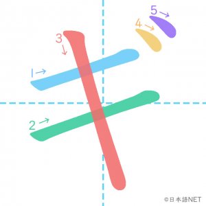 カタカナ「ギ」の書き順