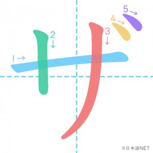 カタカナ「ザ」の書き順